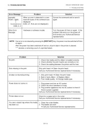 Toshiba B-570-QP Thermal Printer Owners Manual page 28