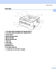 Brother HL-2140 HL-2150N HL-2170W Laser Printer Users Guide  page 10