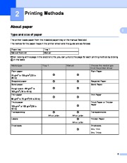 Brother HL-2140 HL-2150N HL-2170W Laser Printer Users Guide  page 13