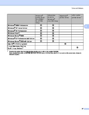 Brother HL-2140 HL-2150N HL-2170W Laser Printer Users Guide  page 35