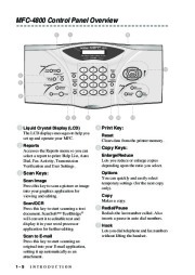Brother FAX-2800 FAX-2900 FAX-3800 MFC-4800 Users Guide Manual page 24