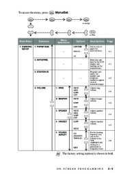 Brother FAX-2800 FAX-2900 FAX-3800 MFC-4800 Users Guide Manual page 45