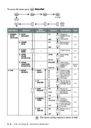 Brother FAX-2800 FAX-2900 FAX-3800 MFC-4800 Users Guide Manual page 46