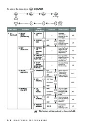 Brother FAX-2800 FAX-2900 FAX-3800 MFC-4800 Users Guide Manual page 48