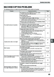 Toshiba E-Studio 161 Printer Copier Owners Manual page 47