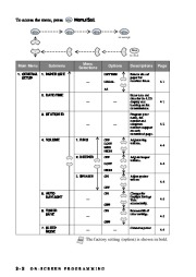 Brother MFC-6800 Laser Multifunction Printer Scanner Copier & Fax Users Manual page 44