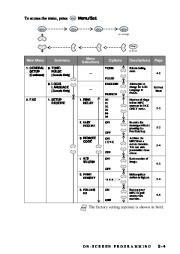 Brother MFC-6800 Laser Multifunction Printer Scanner Copier & Fax Users Manual page 45