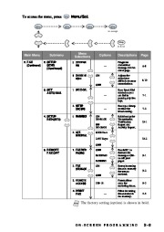 Brother MFC-6800 Laser Multifunction Printer Scanner Copier & Fax Users Manual page 47