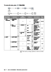 Brother MFC-6800 Laser Multifunction Printer Scanner Copier & Fax Users Manual page 48