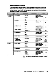 Brother Laser Multifunction Copier Printer DCP-1400 Users Guide Manual page 31