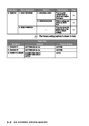 Brother Laser Multifunction Copier Printer DCP-1400 Users Guide Manual page 32