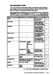 Brother Laser Multifunction Copier Printer DCP-1400 Users Guide Manual page 33