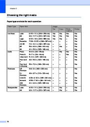 Brother MFC-240C Color Inkjet All-in-One Printer with Fax Users Guide page 27