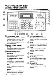 Brother Printer Copier FAX 4750 FAX 5750 MFC 8300 MFC 8600 MFC 8700 Users Manual page 20