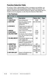 Brother Printer Copier FAX 4750 FAX 5750 MFC 8300 MFC 8600 MFC 8700 Users Manual page 40