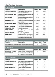 Brother Printer Copier FAX 4750 FAX 5750 MFC 8300 MFC 8600 MFC 8700 Users Manual page 42