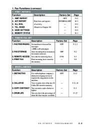 Brother Printer Copier FAX 4750 FAX 5750 MFC 8300 MFC 8600 MFC 8700 Users Manual page 43