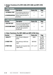 Brother Printer Copier FAX 4750 FAX 5750 MFC 8300 MFC 8600 MFC 8700 Users Manual page 44