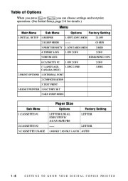 Brother DCP-1200 Multifunction Digital Copier Laser Printer and Color Scanner Users Guide Manual page 20