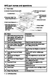 Brother MFC-8440 MFC-8640D MFC-8840D MFC-8840DN Laser Printer Users Guide Manual page 24