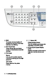 Brother MFC-8440 MFC-8640D MFC-8840D MFC-8840DN Laser Printer Users Guide Manual page 28