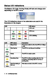 Brother MFC-8440 MFC-8640D MFC-8840D MFC-8840DN Laser Printer Users Guide Manual page 32