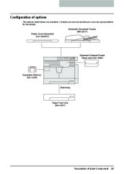 Toshiba E-Studio 166 206 Printer Copier Owners Manual page 27