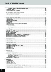 Toshiba e-STUDIO 350 450 Copier Operators Manual page 4